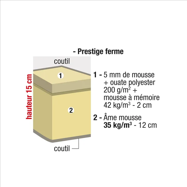 Matelas mousse Conforlux® prestige ferme H15 cm, écru