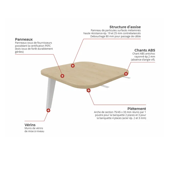 Tablette d'extension ou de liaison pour banquette 2 places Dendrobium