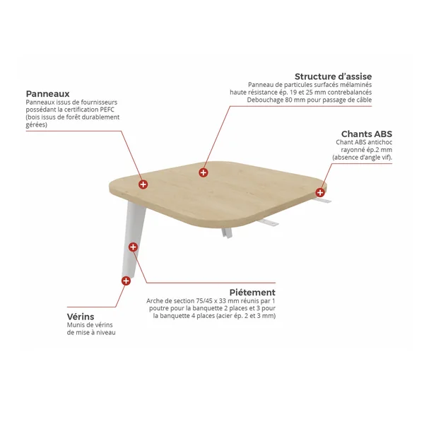 Tablette d'extension ou de liaison pour banquette 4 places Dendrobium